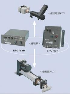 東電研光電式自動(dòng)對(duì)邊追蹤裝置（電動(dòng)泛用型） 工業(yè)自動(dòng)化中的精準(zhǔn)導(dǎo)向核心